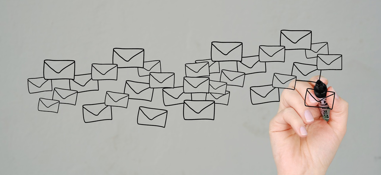 Directory Network & Local Citation Management